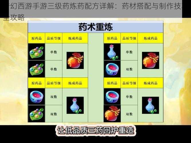 梦幻西游手游三级药炼药配方详解：药材搭配与制作技巧全攻略