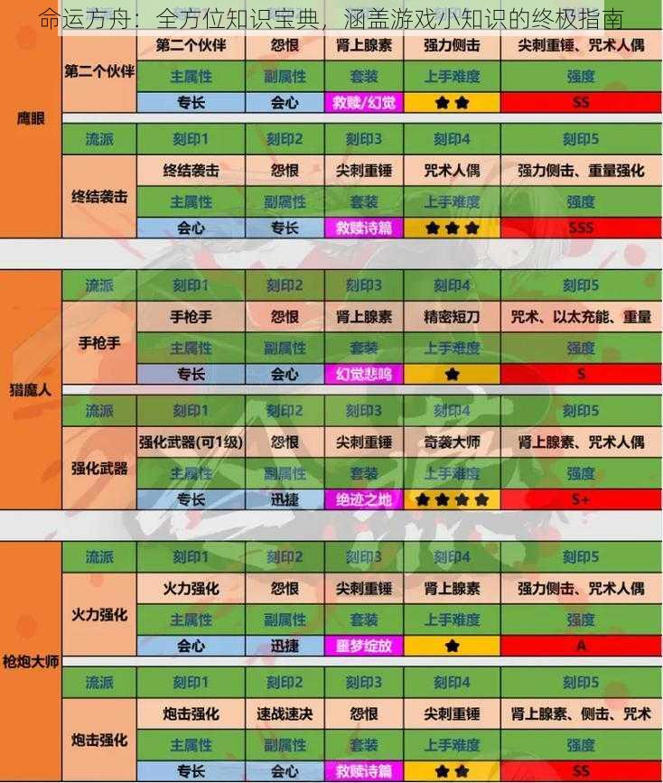 命运方舟：全方位知识宝典，涵盖游戏小知识的终极指南