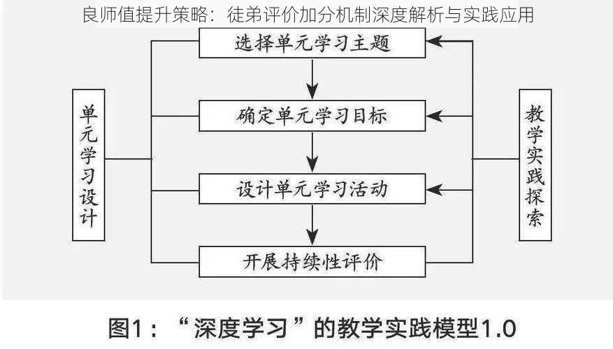 良师值提升策略：徒弟评价加分机制深度解析与实践应用