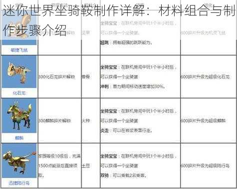 迷你世界坐骑鞍制作详解：材料组合与制作步骤介绍