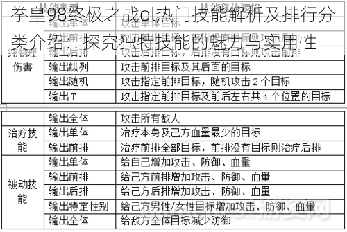 拳皇98终极之战ol热门技能解析及排行分类介绍：探究独特技能的魅力与实用性