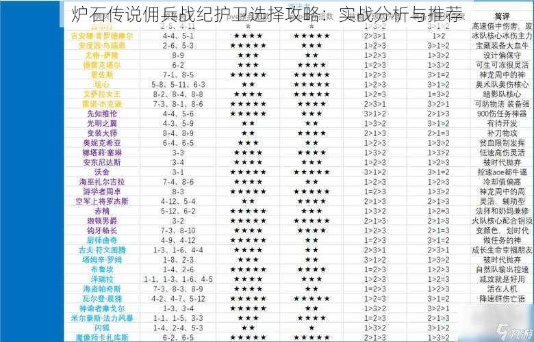 炉石传说佣兵战纪护卫选择攻略：实战分析与推荐