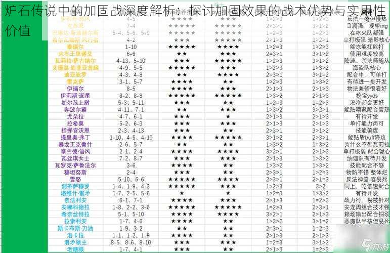 炉石传说中的加固战深度解析：探讨加固效果的战术优势与实用性价值