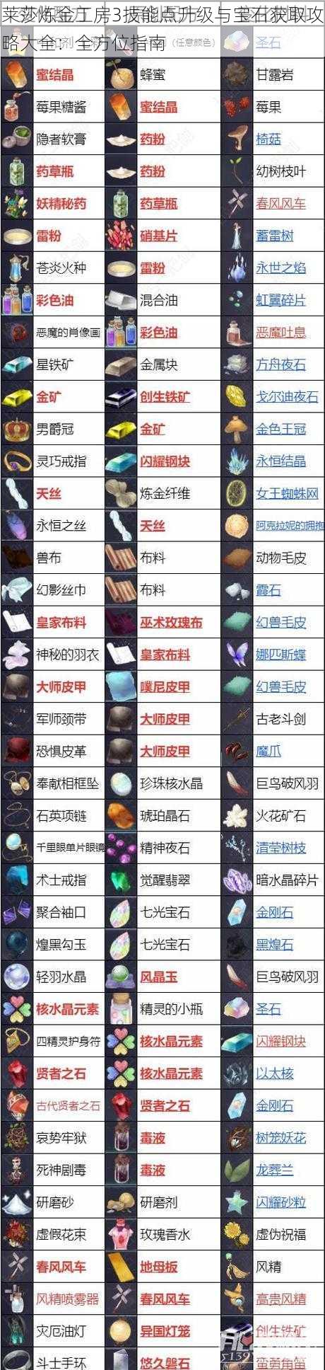 莱莎炼金工房3技能点升级与宝石获取攻略大全：全方位指南