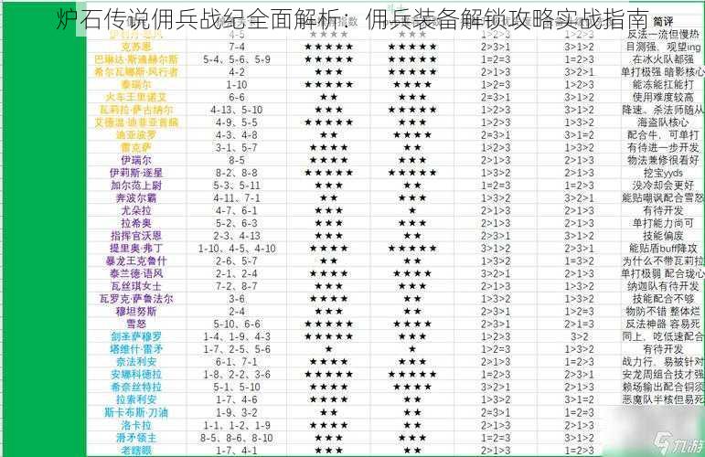 炉石传说佣兵战纪全面解析：佣兵装备解锁攻略实战指南