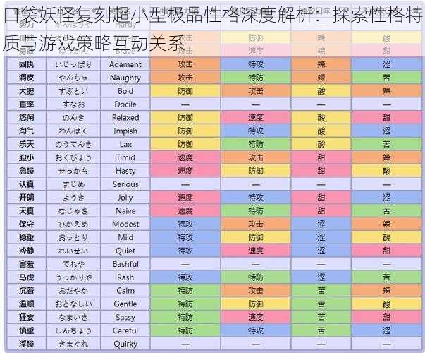 口袋妖怪复刻超小型极品性格深度解析：探索性格特质与游戏策略互动关系