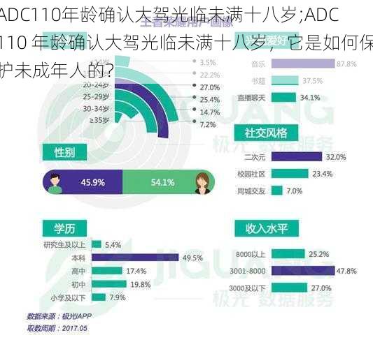 ADC110年龄确认大驾光临未满十八岁;ADC110 年龄确认大驾光临未满十八岁，它是如何保护未成年人的？