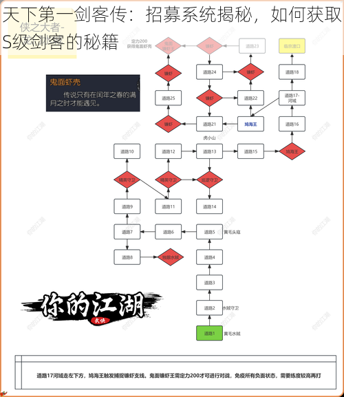 天下第一剑客传：招募系统揭秘，如何获取S级剑客的秘籍