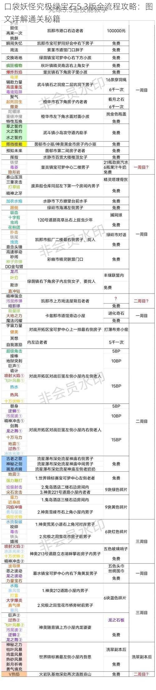 口袋妖怪究极绿宝石5.3版全流程攻略：图文详解通关秘籍