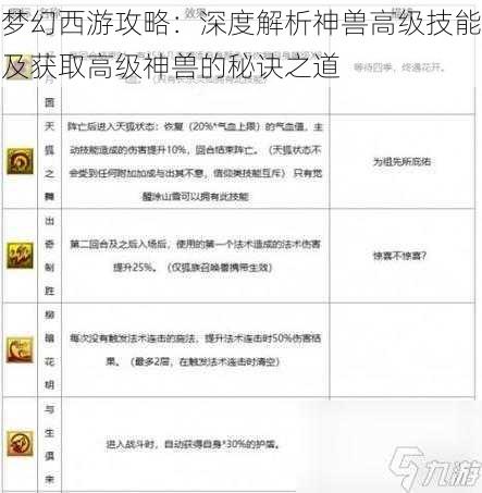 梦幻西游攻略：深度解析神兽高级技能及获取高级神兽的秘诀之道