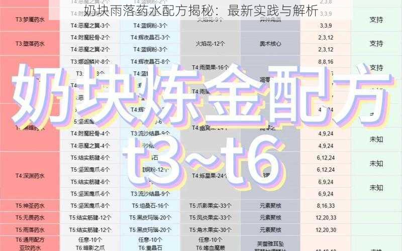 奶块雨落药水配方揭秘：最新实践与解析