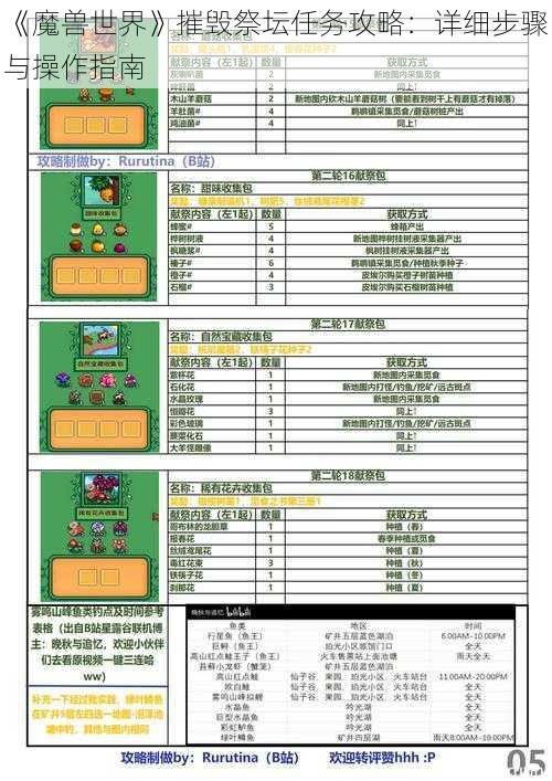 《魔兽世界》摧毁祭坛任务攻略：详细步骤与操作指南