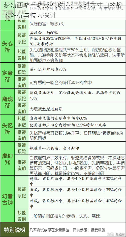 梦幻西游手游版PK攻略：应对方寸山的战术解析与技巧探讨