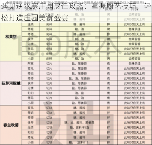 遇见逆水寒庄园烹饪攻略：掌握厨艺技巧，轻松打造庄园美食盛宴