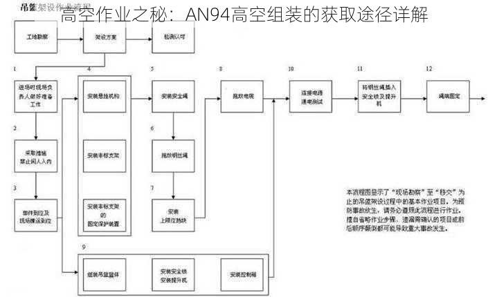 高空作业之秘：AN94高空组装的获取途径详解