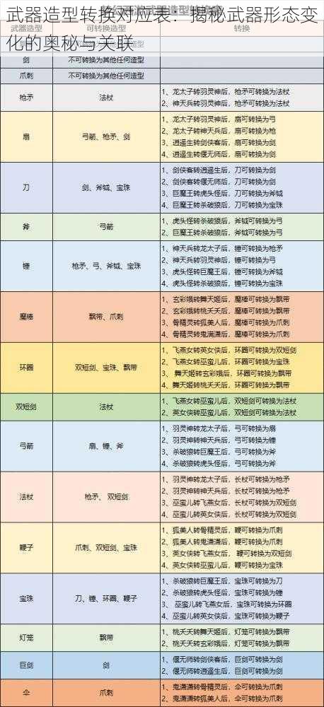 武器造型转换对应表：揭秘武器形态变化的奥秘与关联