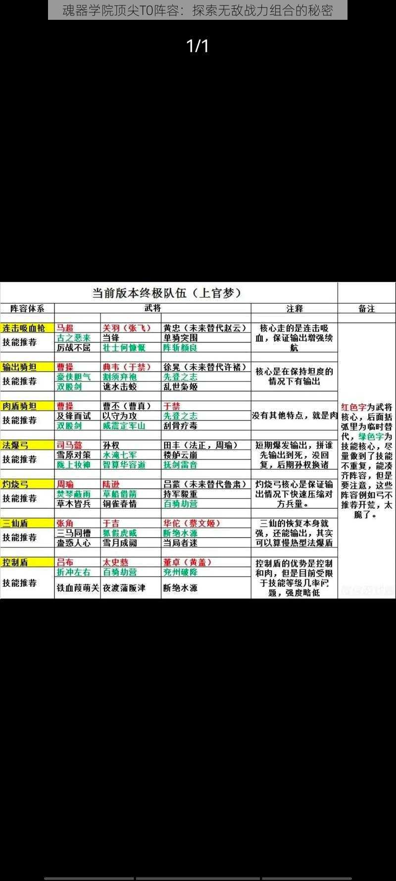 魂器学院顶尖T0阵容：探索无敌战力组合的秘密