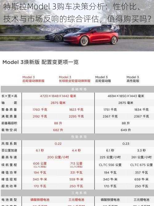 特斯拉Model 3购车决策分析：性价比、技术与市场反响的综合评估，值得购买吗？