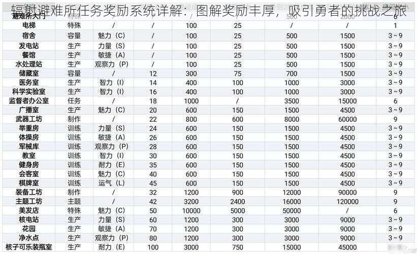 辐射避难所任务奖励系统详解：图解奖励丰厚，吸引勇者的挑战之旅