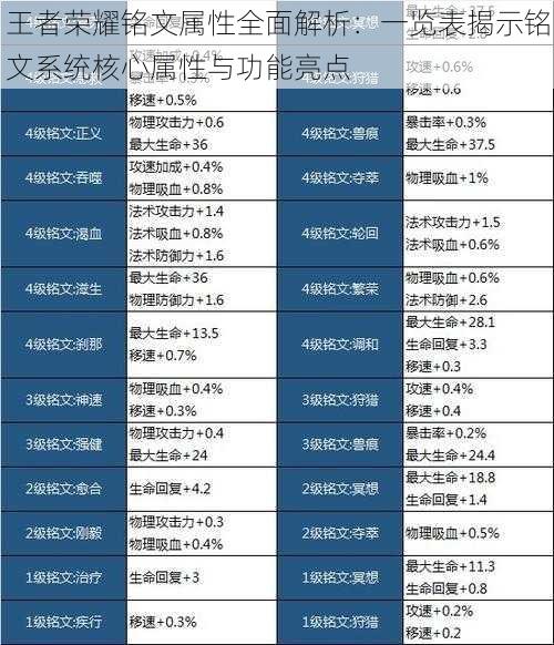 王者荣耀铭文属性全面解析：一览表揭示铭文系统核心属性与功能亮点