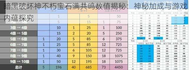 暗黑破坏神不朽宝石满共鸣数值揭秘：神秘加成与游戏内蕴探究