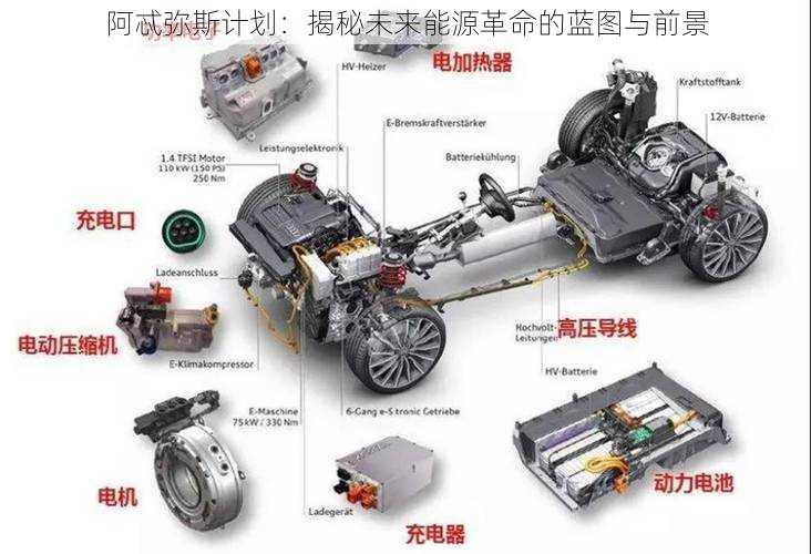 阿忒弥斯计划：揭秘未来能源革命的蓝图与前景