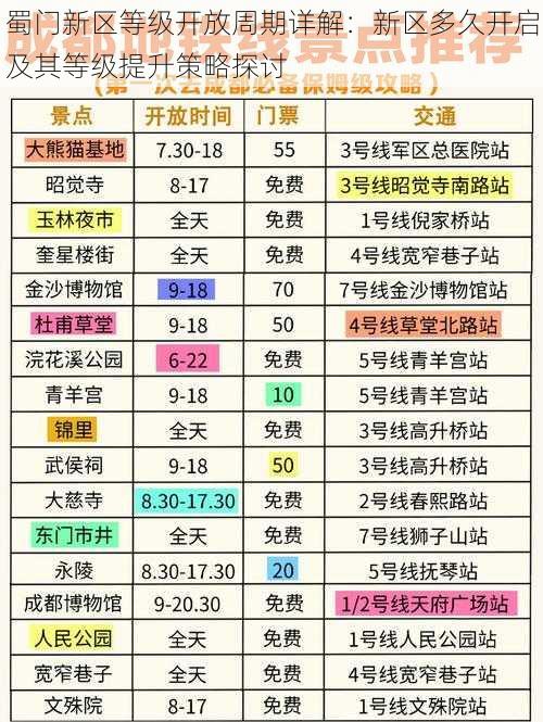 蜀门新区等级开放周期详解：新区多久开启及其等级提升策略探讨