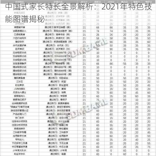 中国式家长特长全景解析：2021年特色技能图谱揭秘