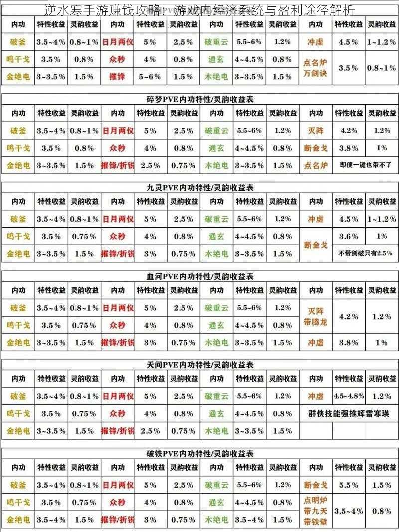 逆水寒手游赚钱攻略：游戏内经济系统与盈利途径解析