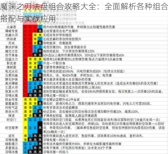 魔渊之刃法盘组合攻略大全：全面解析各种组合搭配与实战应用