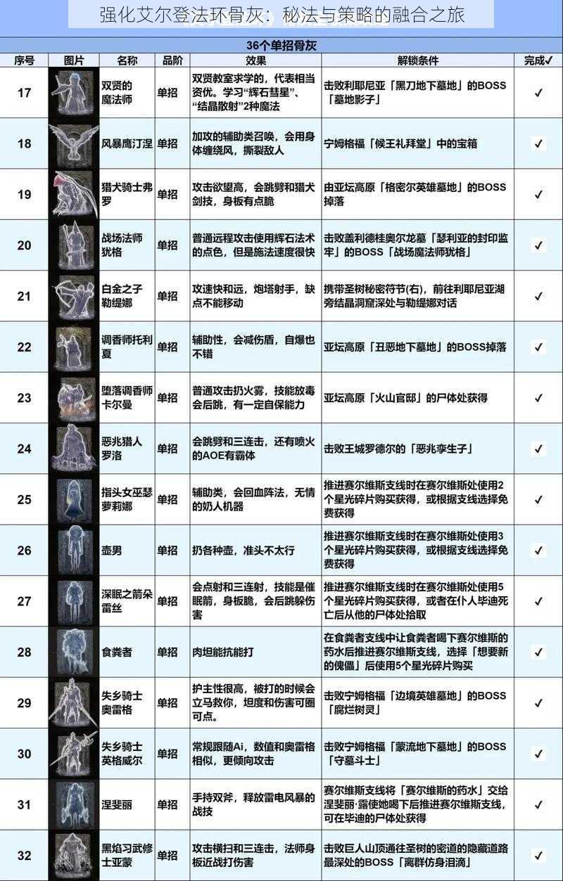 强化艾尔登法环骨灰：秘法与策略的融合之旅