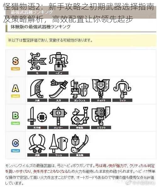 怪猎物语2：新手攻略之初期武器选择指南及策略解析，高效配置让你领先起步