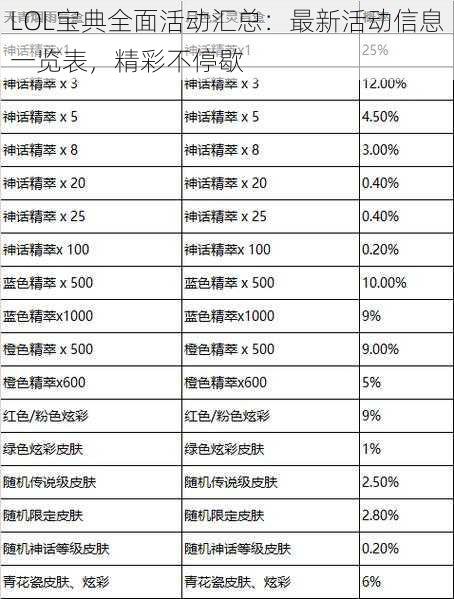 LOL宝典全面活动汇总：最新活动信息一览表，精彩不停歇