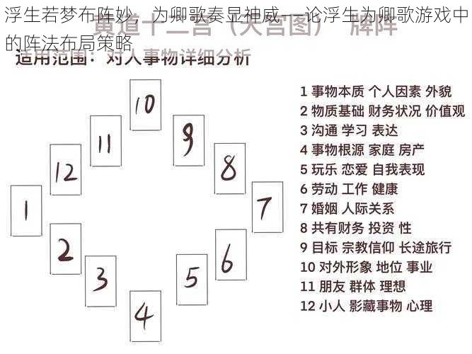 浮生若梦布阵妙，为卿歌奏显神威——论浮生为卿歌游戏中的阵法布局策略