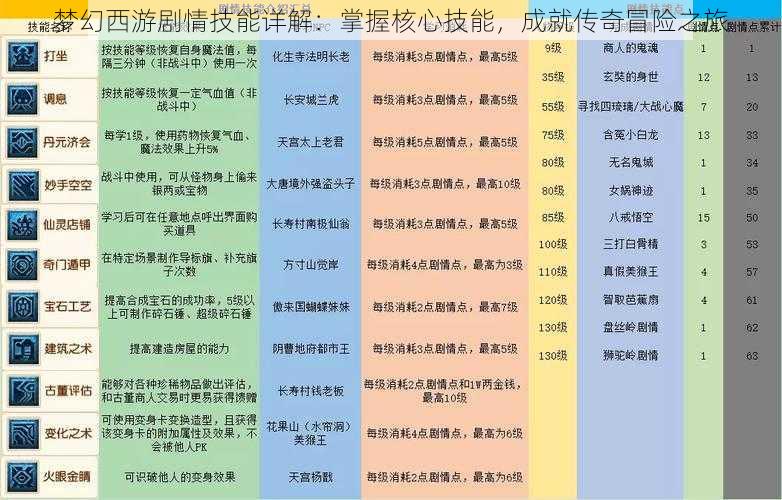 梦幻西游剧情技能详解：掌握核心技能，成就传奇冒险之旅