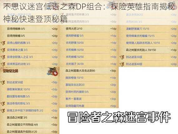 不思议迷宫低语之森DP组合：探险英雄指南揭秘神秘快速登顶秘籍