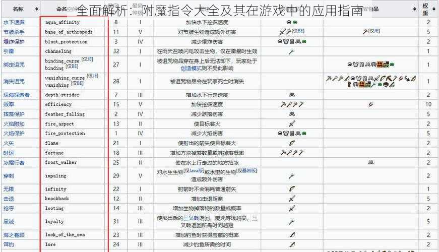 全面解析：附魔指令大全及其在游戏中的应用指南