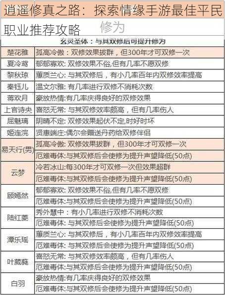 逍遥修真之路：探索情缘手游最佳平民职业推荐攻略