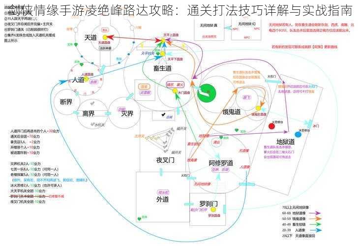 剑侠情缘手游凌绝峰路达攻略：通关打法技巧详解与实战指南