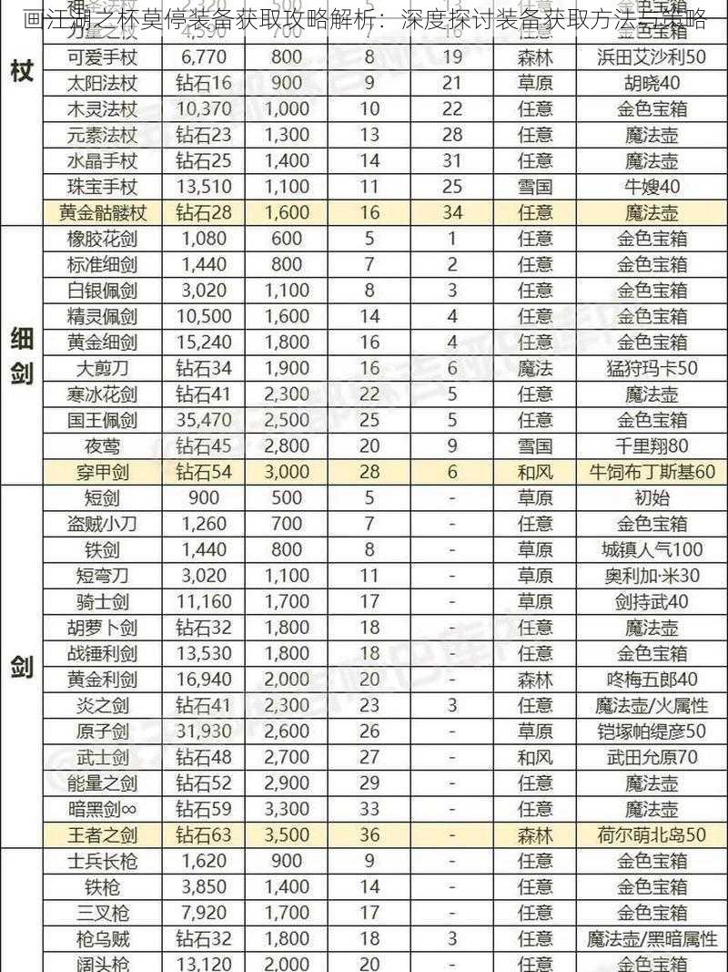 画江湖之杯莫停装备获取攻略解析：深度探讨装备获取方法与策略