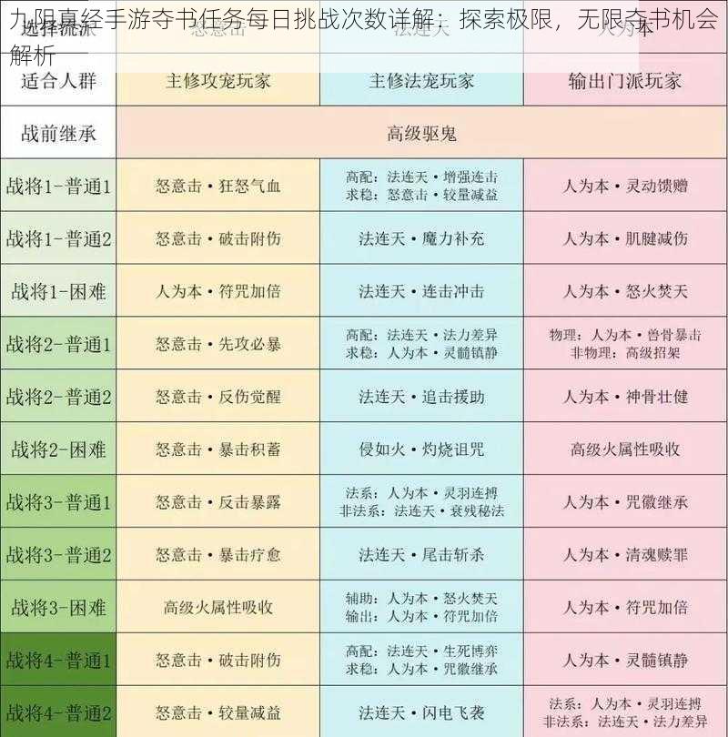 九阴真经手游夺书任务每日挑战次数详解：探索极限，无限夺书机会解析