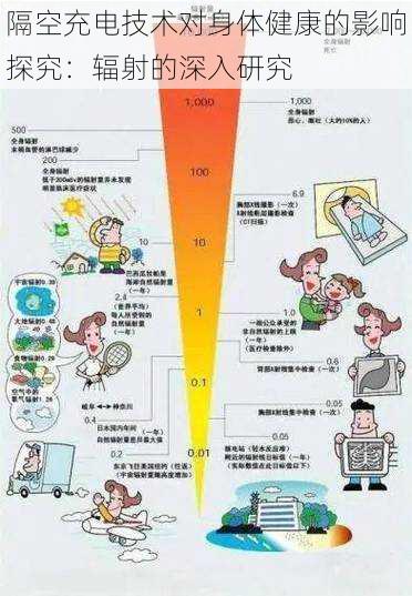 隔空充电技术对身体健康的影响探究：辐射的深入研究