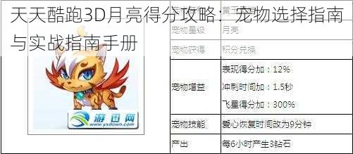 天天酷跑3D月亮得分攻略：宠物选择指南与实战指南手册