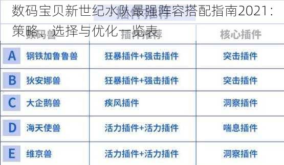 数码宝贝新世纪水队最强阵容搭配指南2021：策略、选择与优化一览表