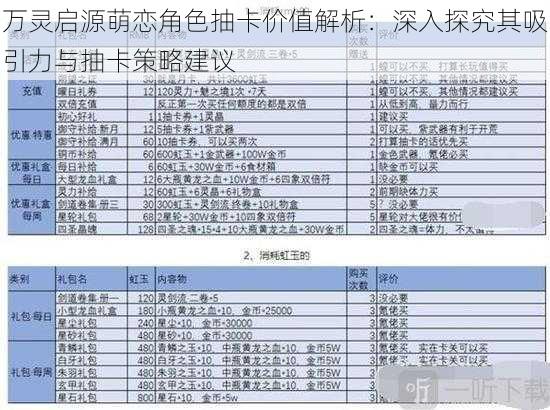 万灵启源萌恋角色抽卡价值解析：深入探究其吸引力与抽卡策略建议