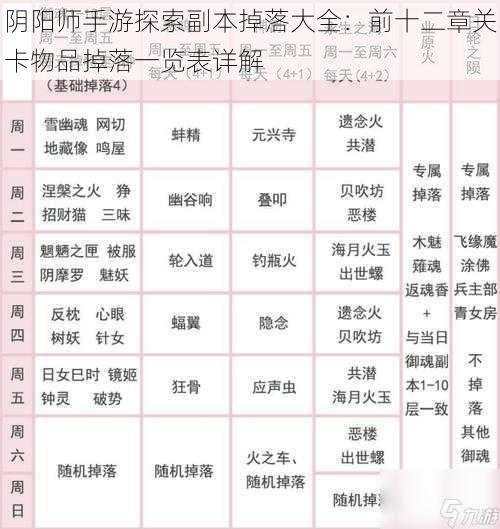 阴阳师手游探索副本掉落大全：前十二章关卡物品掉落一览表详解