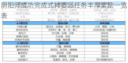 阴阳师成功完成式神委派任务丰厚奖励一览表