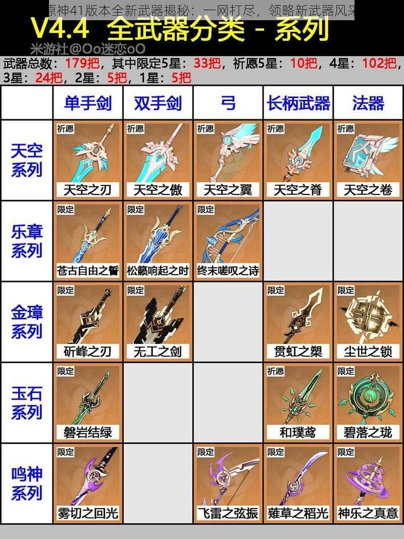 原神41版本全新武器揭秘：一网打尽，领略新武器风采