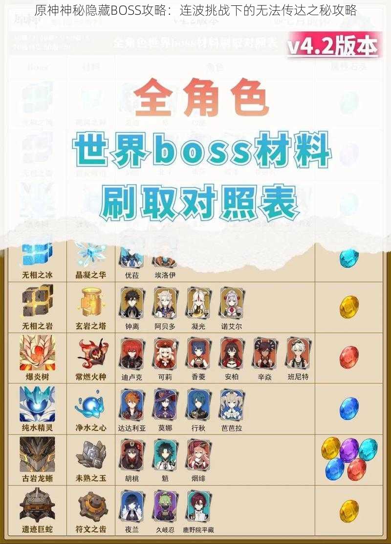 原神神秘隐藏BOSS攻略：连波挑战下的无法传达之秘攻略