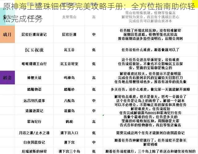 原神海上盛珠钿任务完美攻略手册：全方位指南助你轻松完成任务